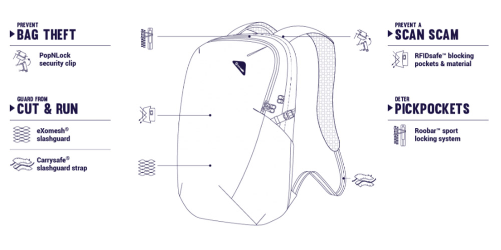 Pacsafe, гроза карманников - 21