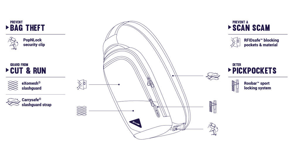 Pacsafe, гроза карманников - 23