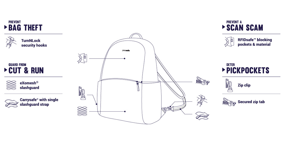 Pacsafe, гроза карманников - 29