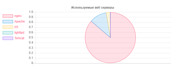 Как я НЕ просканировал Белорусский интернет - 10