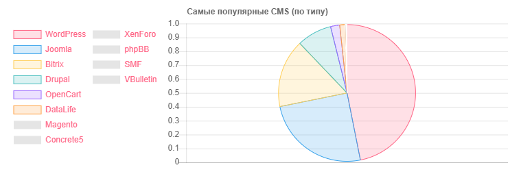 Как я НЕ просканировал Белорусский интернет - 8