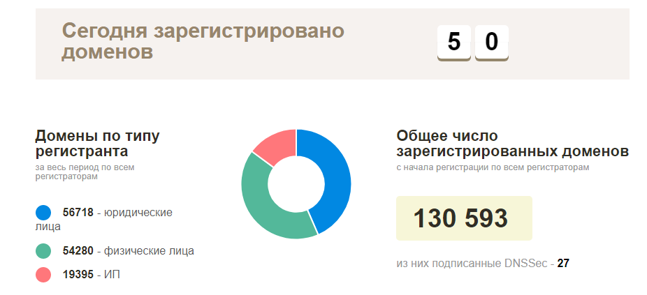 Как я НЕ просканировал Белорусский интернет - 1