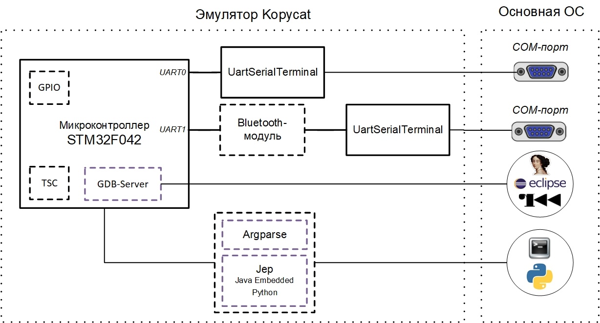 Эмулятор кабинета схема