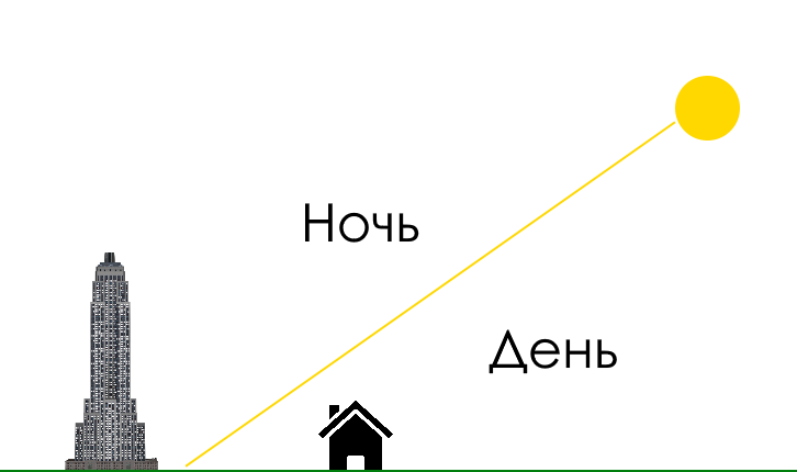 Плоская Земля: эксперименты и доказательства - 5