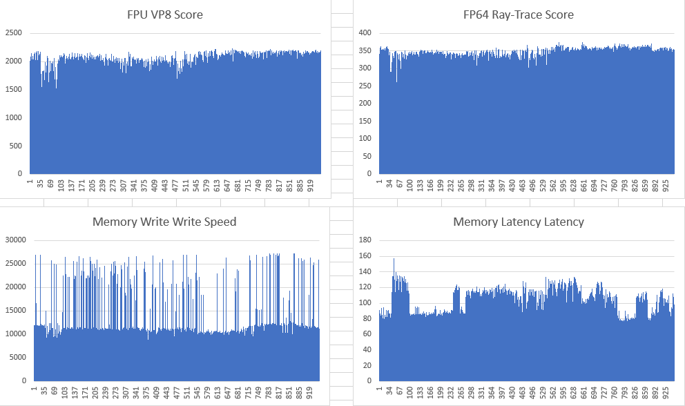 15 попугаев: выбираем хостинг-провайдера VPS-VDS-серверов - 15