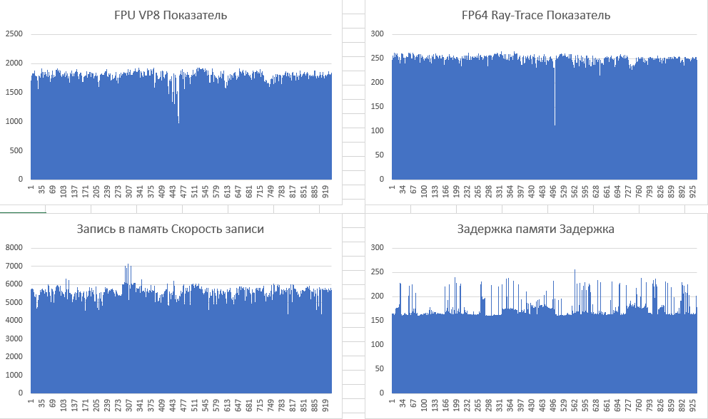 15 попугаев: выбираем хостинг-провайдера VPS-VDS-серверов - 2