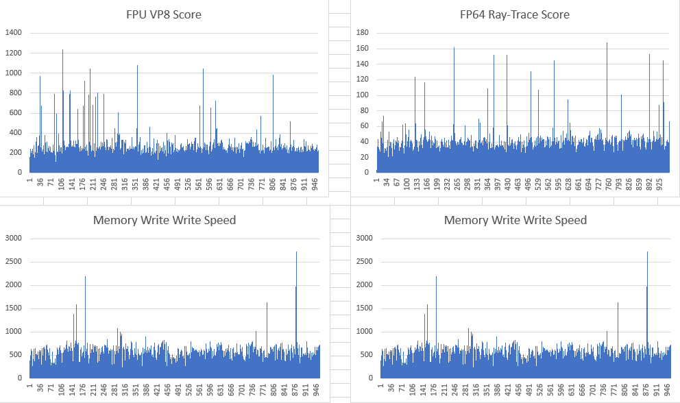 15 попугаев: выбираем хостинг-провайдера VPS-VDS-серверов - 21