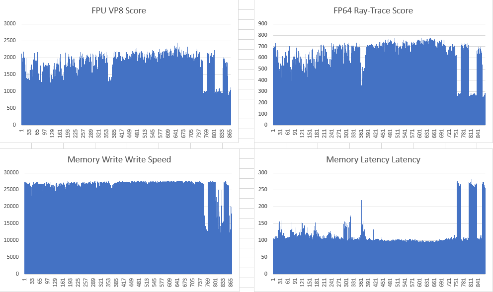 15 попугаев: выбираем хостинг-провайдера VPS-VDS-серверов - 28