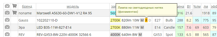 Глобальное обновление отображения результатов Lamptest.ru - 4