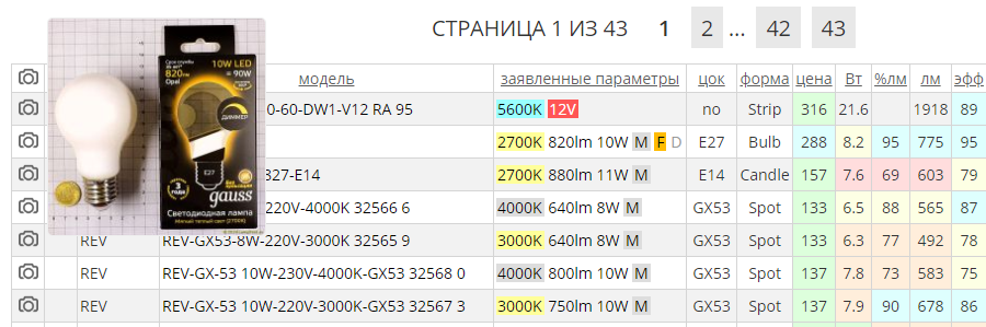 Световой поток 80 лм. Световой поток 640 LM. Световой поток 800 лм. Световой поток 8000 лм. Световой поток, LM 480.