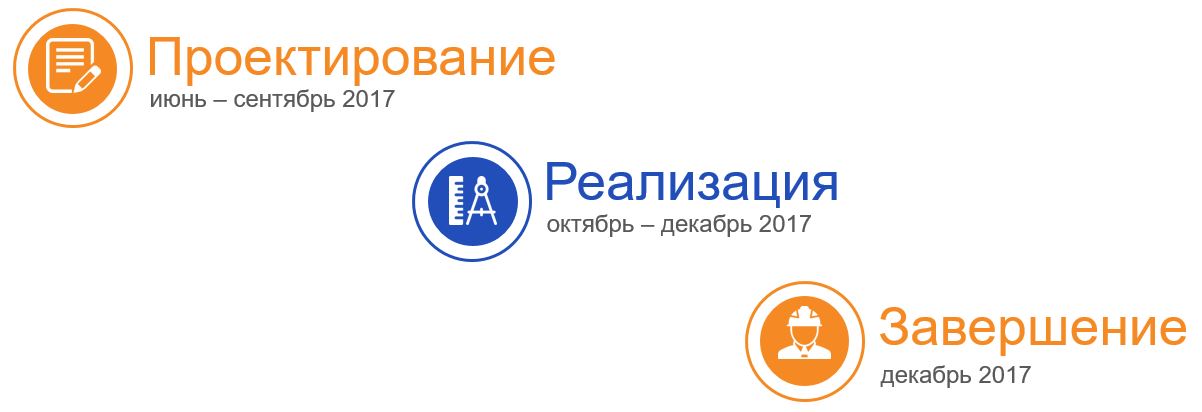 Как ЛАНИТ оснастил инженерными и ИТ-системами дилинговый центр в Сбербанке - 3