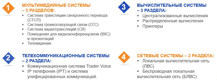 Как ЛАНИТ оснастил инженерными и ИТ-системами дилинговый центр в Сбербанке - 4