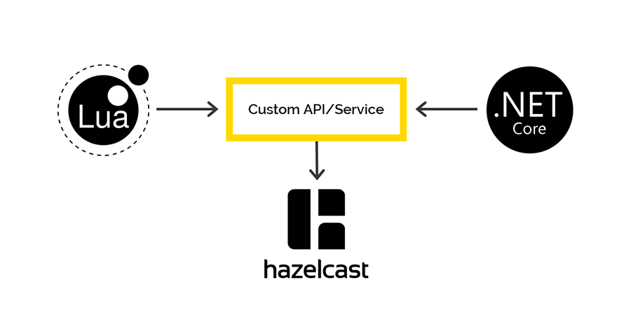 Наш опыт создания API Gateway - 6