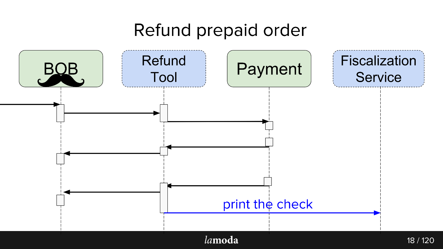 Refund ebay мануал схема