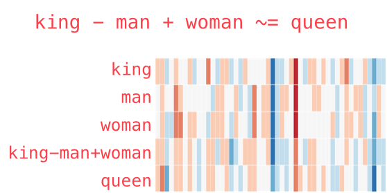 Word2vec в картинках - 16