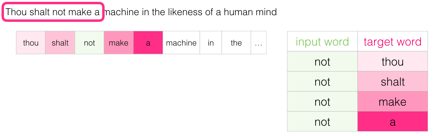 Word 2 ответы. Skip gram. Target Words с переводами.