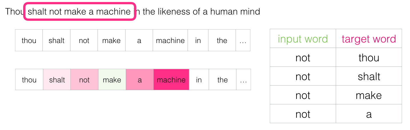 Word2vec в картинках - 36