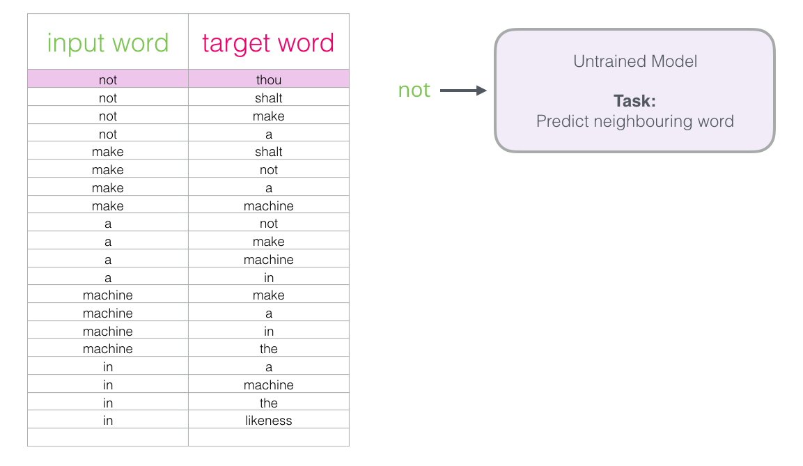 Our word 2. Word2vec skip-gram. Word2vec CBOW И skip gram. FASTTEXT vs word2vec. C1 c2 Words.