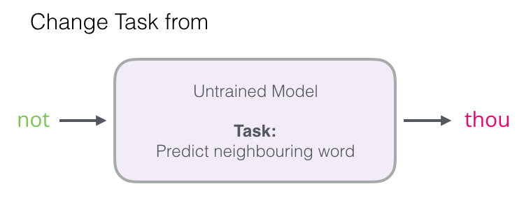 Word2vec в картинках - 45