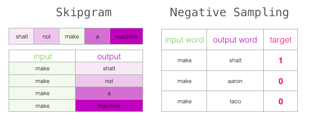 Word2vec в картинках - 51