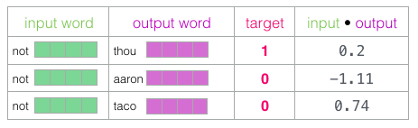 Word2vec в картинках - 55