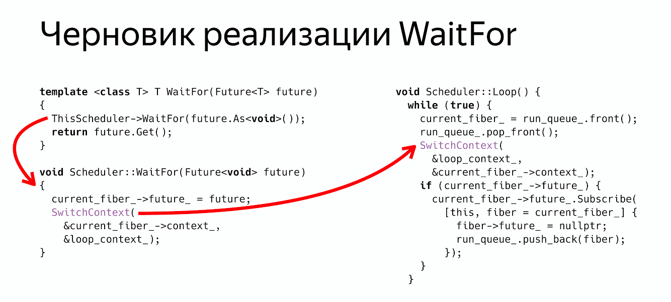 Асинхронность в программировании