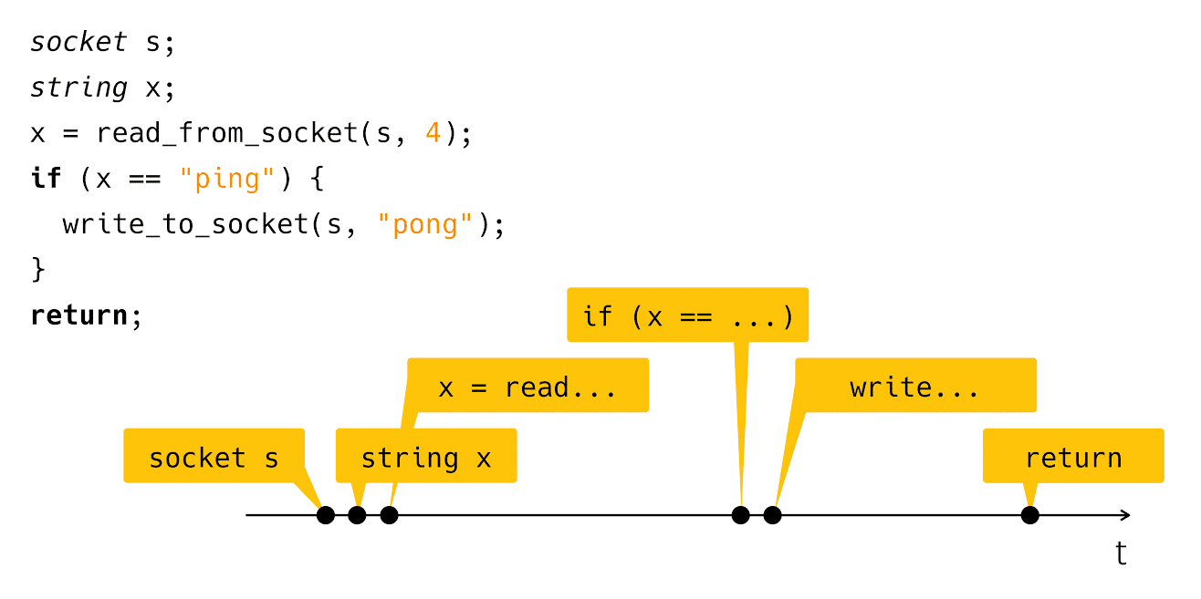 Асинхронность в программировании. Асинхронность c#. Асинхронность как работает. C# асинхронность и многопоточность.