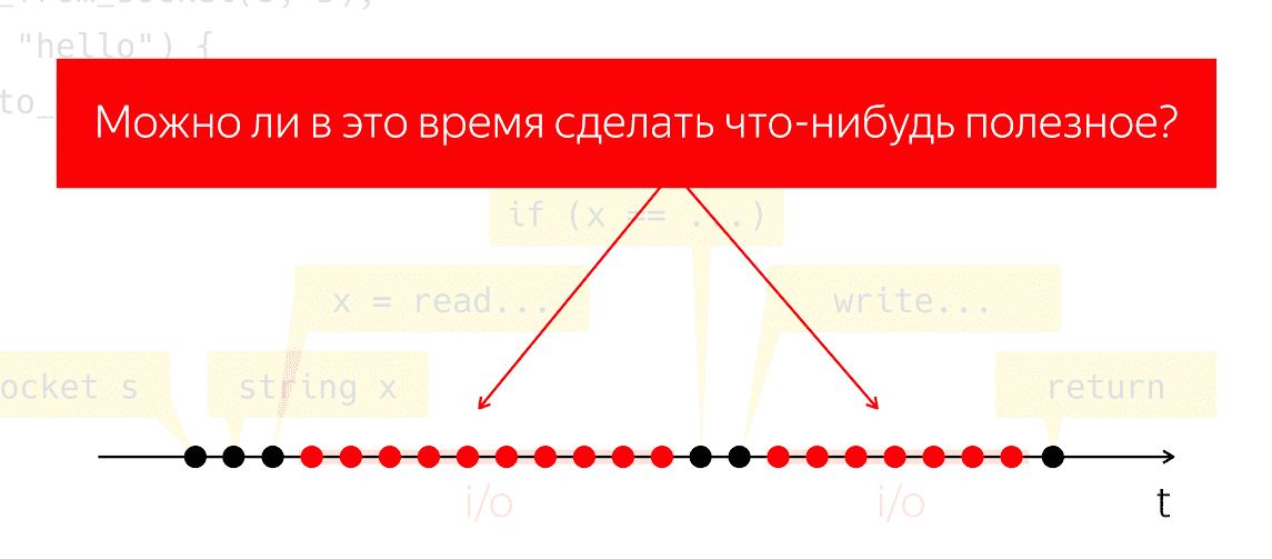 Асинхронность в программировании