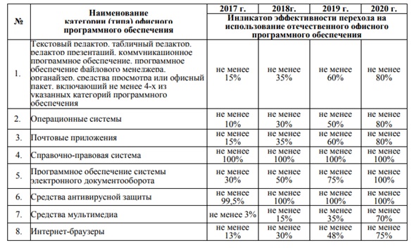 Дорожная карта импортозамещения