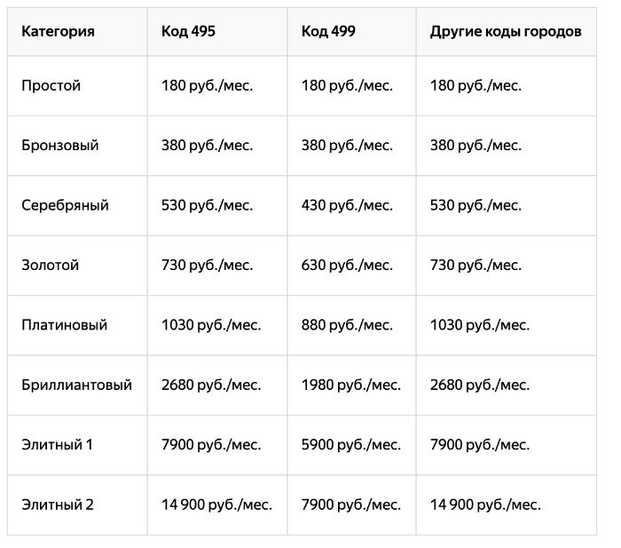 Личный опыт. Как мы подключали международную телефонию: сравнение 6 виртуальных АТС - 2