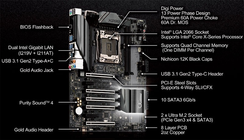 Новая статья: Материнская плата ASRock X299 OC Formula: созданная для разгона