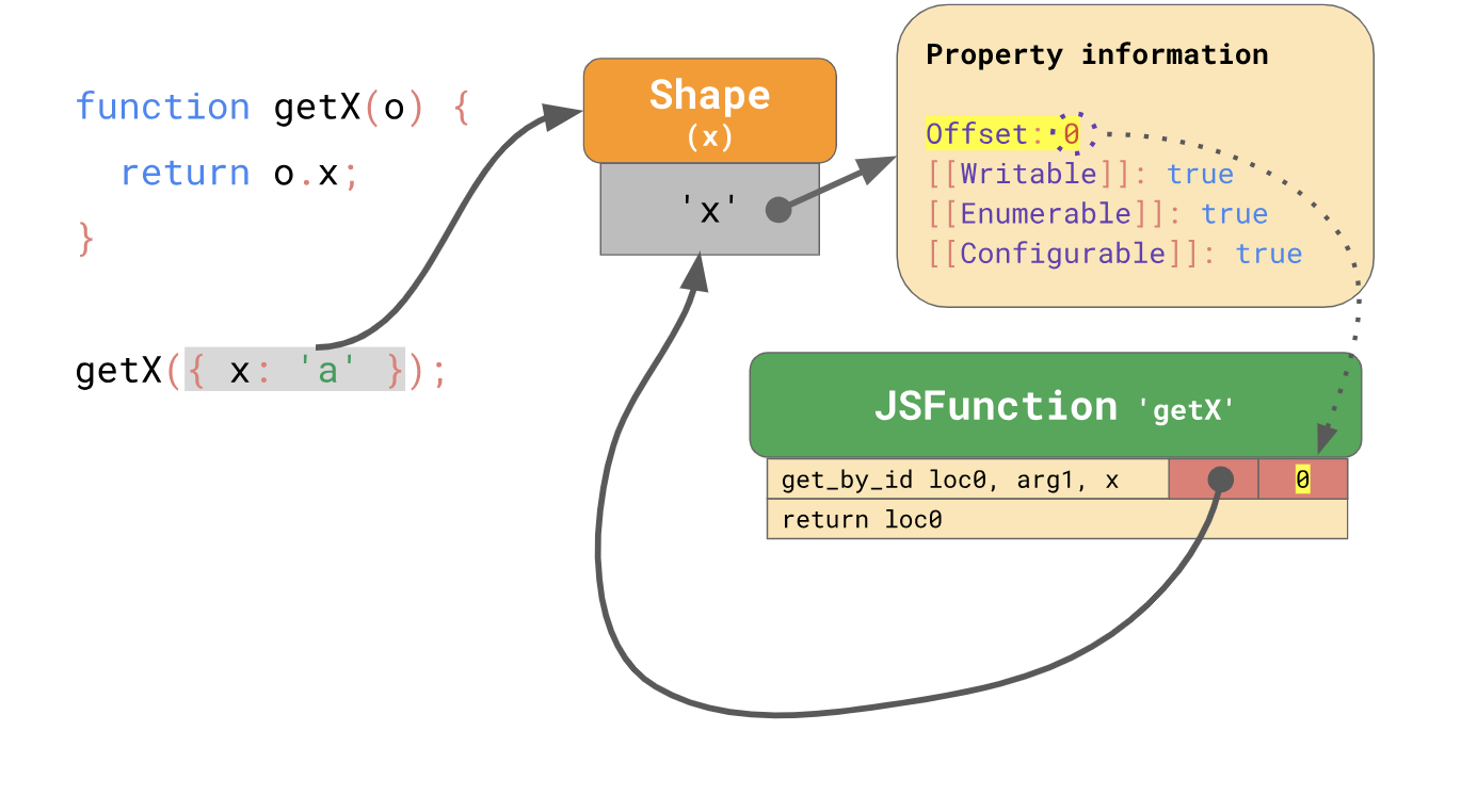 Cache js. Движки JAVASCRIPT. Принцип работы GETX. Informative function. GETX схемы заработка.