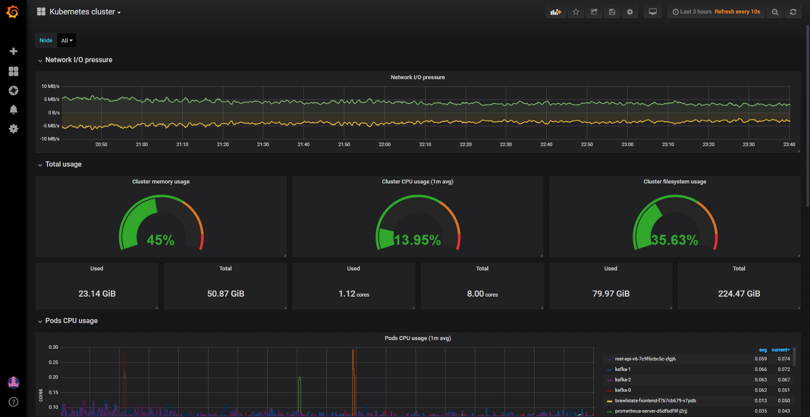 Мониторинг ресурсов системы. Мониторинг ресурсов. Prometheus система мониторинга. Prometheus Grafana Kubernetes. Kubernetes monitoring best Practices.