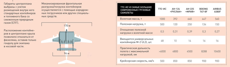 Монстр на экране: сверхтяжелый экранолет