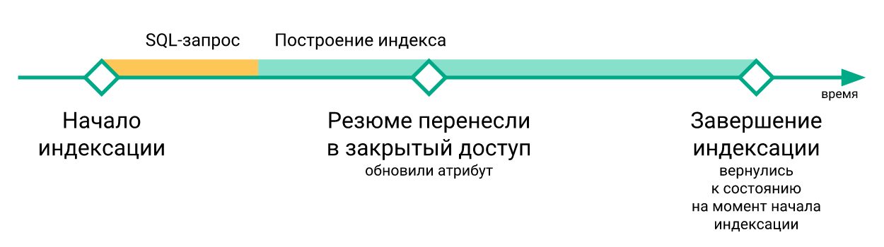 Свой велосипед для синхронизации MariaDB и Sphinx - 2