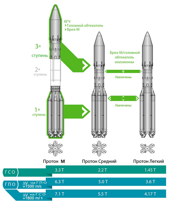 Коммерческие перспективы «Роскосмоса» - 3