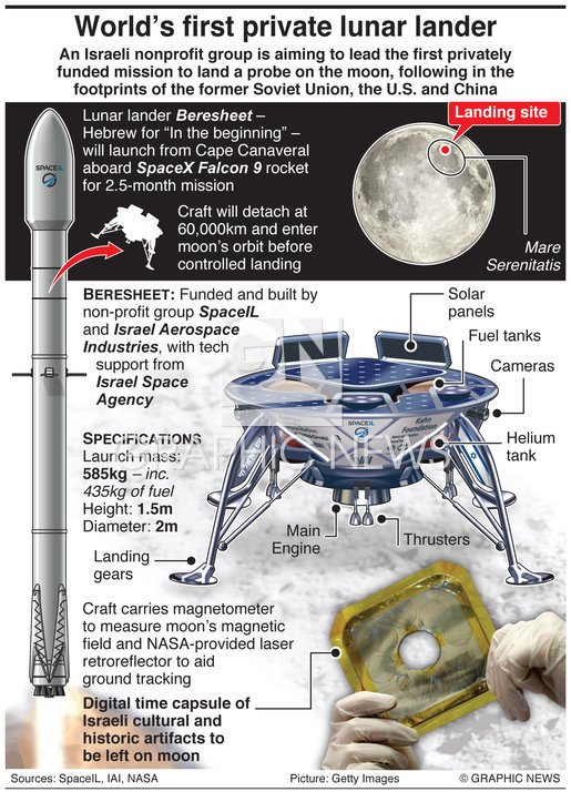 Лунная миссия «Берешит» — есть посадка на Луну (технически) - 11