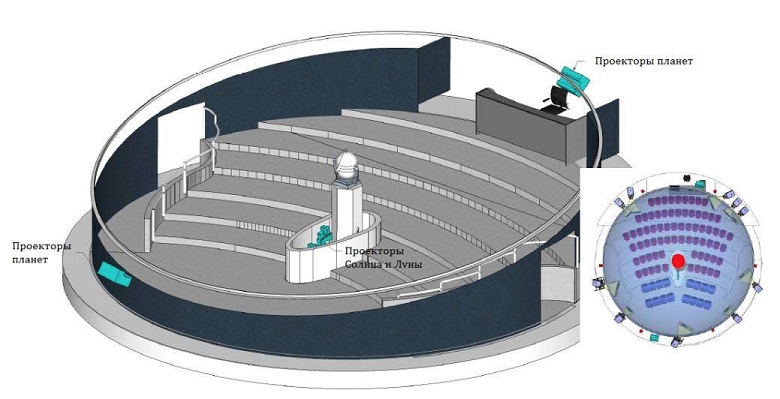 Схема зала планетария