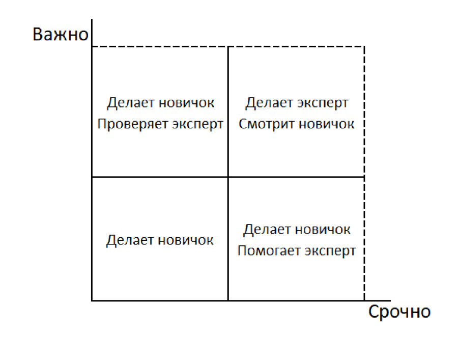 Управление знаниями через модели компетенций - 8