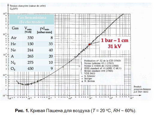 SamsPcbGuide, часть 9: Гальваническая изоляция, безопасность и печатные платы - 2