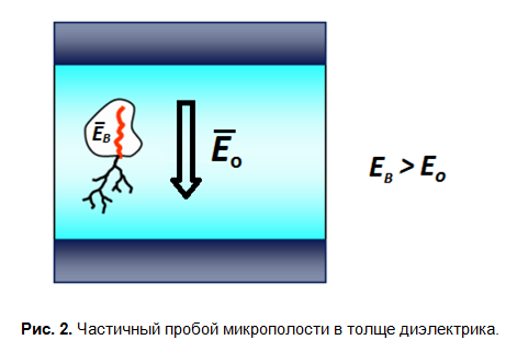 SamsPcbGuide, часть 9: Гальваническая изоляция, безопасность и печатные платы - 3