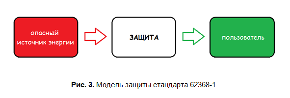 SamsPcbGuide, часть 9: Гальваническая изоляция, безопасность и печатные платы - 4