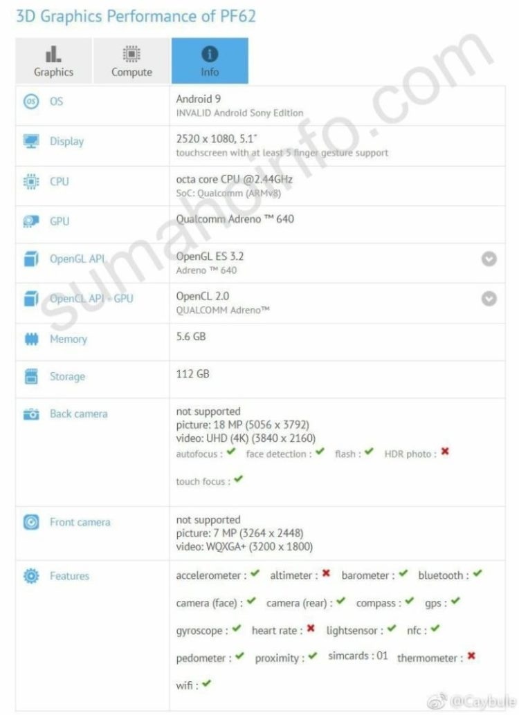 Sony Xperia 1 Compact засветился в бенчмарке GFXbench с 6 Гбайт ОЗУ