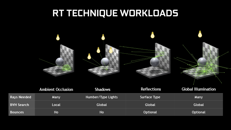 Новая статья: GeForce RTX больше не нужен? Тесты трассировки лучей на ускорителях GeForce GTX 10 и 16