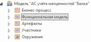 От моделирования процессов к проектированию автоматизированной системы (Часть 2) - 13