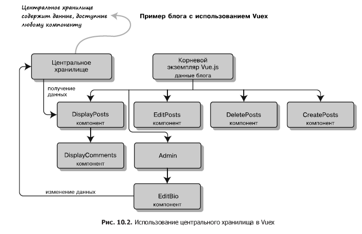 Структура проекта js