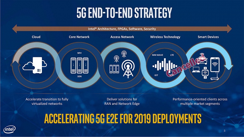 Intel отказывается от попытки выпустить модемы 5G для смартфонов