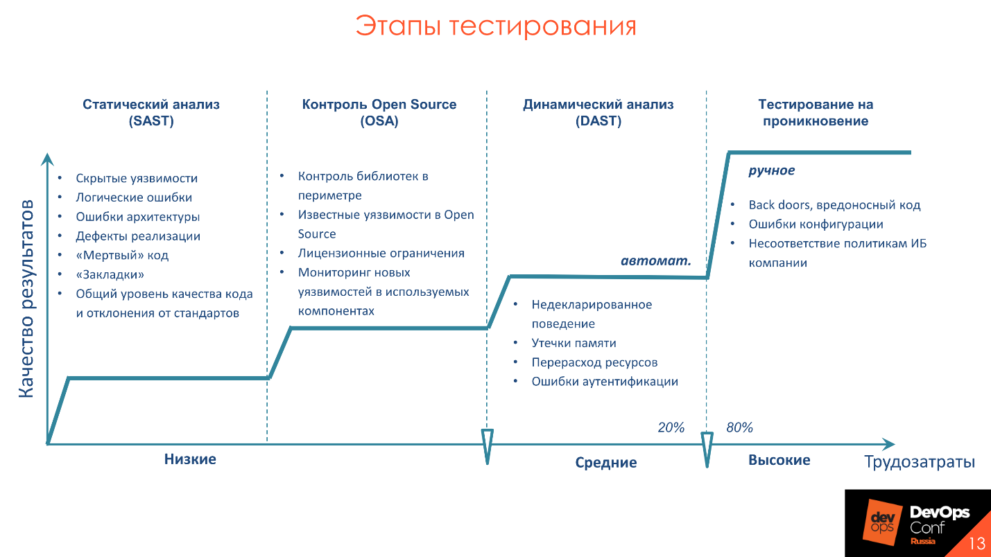 Этап тестирования проекта