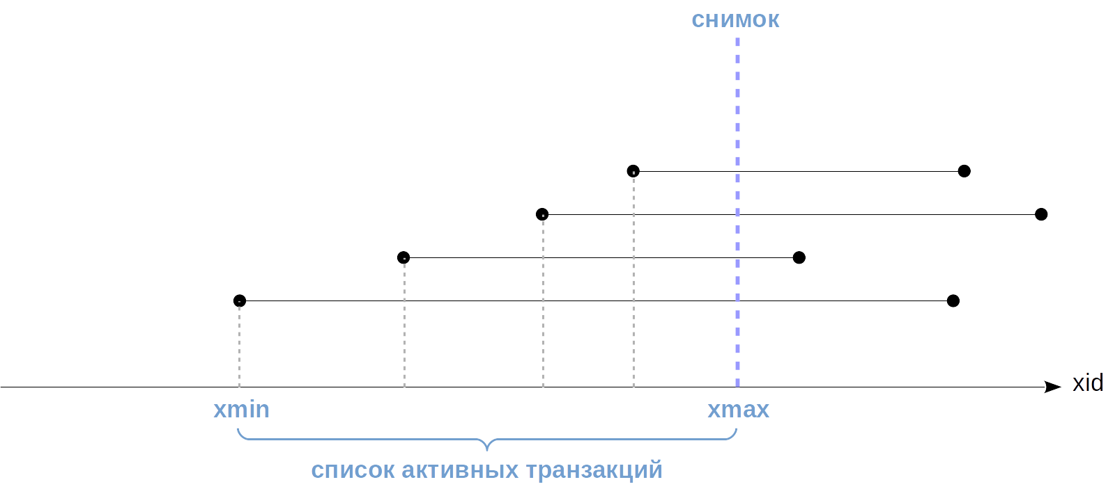 MVCC-4. Снимки данных - 4