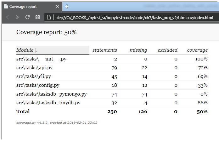 Python Testing с pytest. Использование pytest с другими инструментами, ГЛАВА 7 - 3